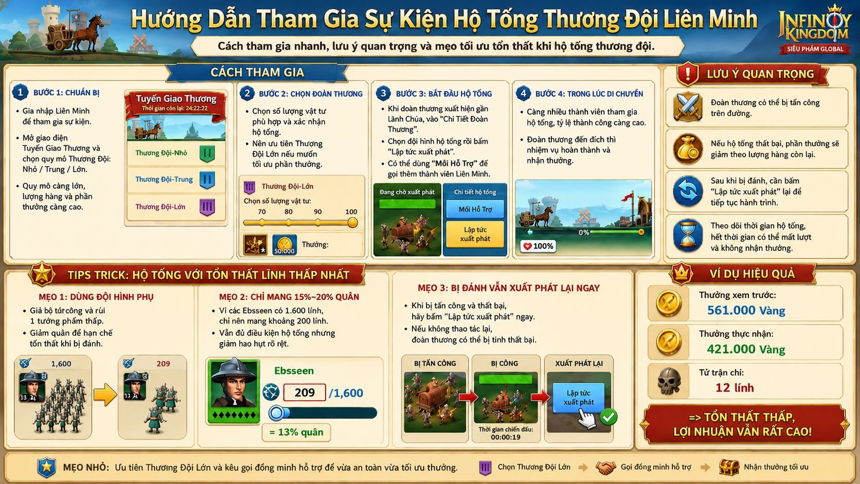 Hướng Dẫn Sự Kiện Hộ Tống Thương Đội Liên Minh Và Tips Trick