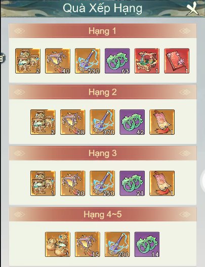 Quà nhận từ BXH